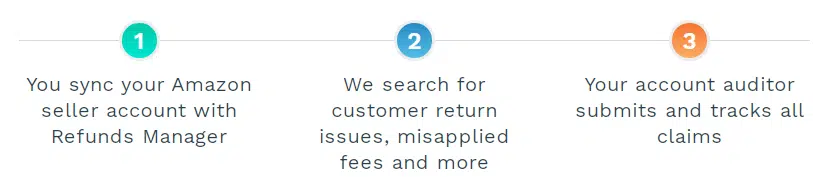 Refunds Manager