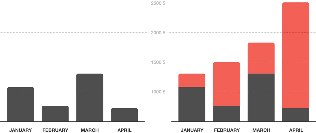 Amazying reviews pricing alternatives 