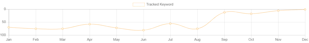 AMZ Tracker
