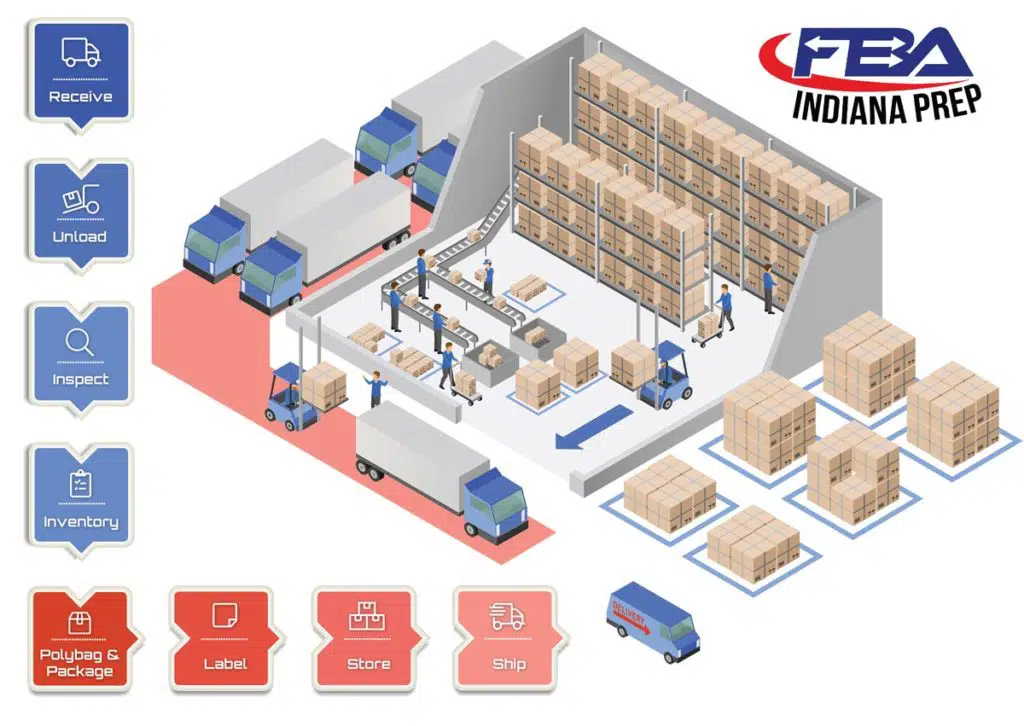 FBA Indiana Prep